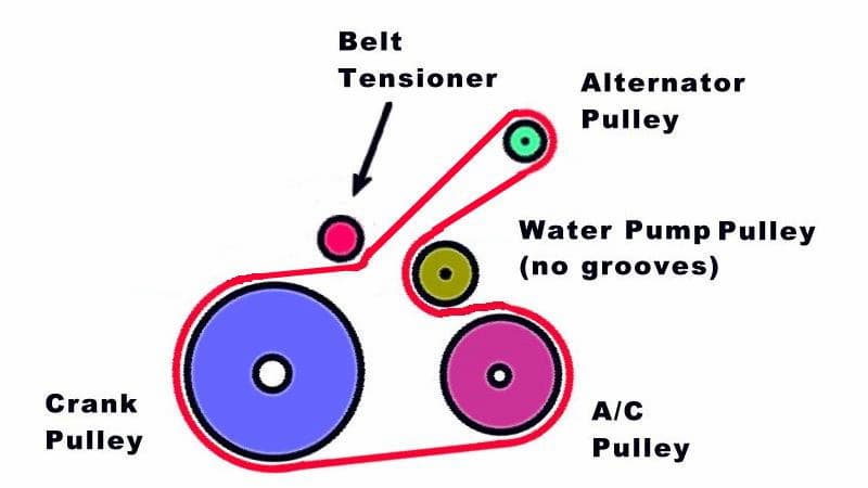 Toyota Camry 2.5L belt diagram location