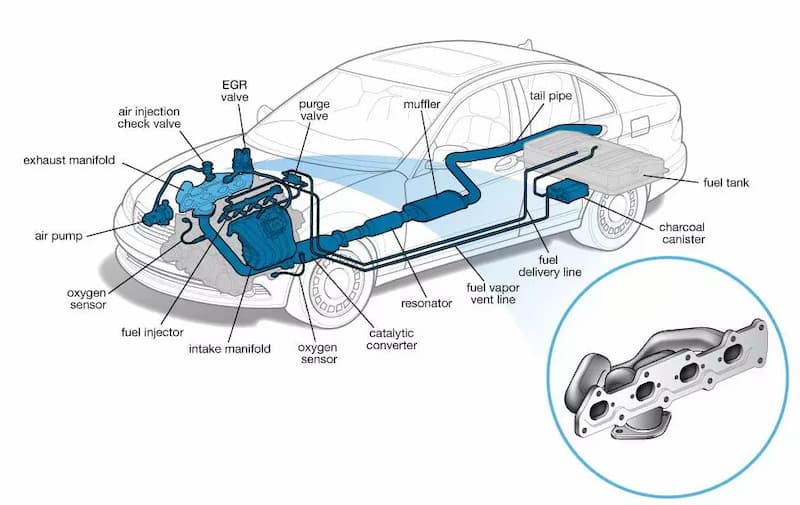 How Does The Exhaust System Work